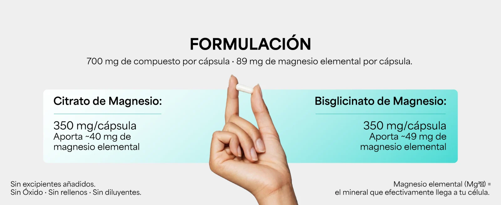 Formulación: 700 mg de compuesto por cápsula · 89 mg de magnesio elemental por cápsula. Citrato de Magnesio: 350 mg/cápsula, aporta ~40 mg de magnesio elemental · Bisglicinato de Magnesio: 350 mg/cápsula, aporta ~49 mg de magnesio elemental. Sin excipientes añadidos. Mano sosteniendo una cápsula.