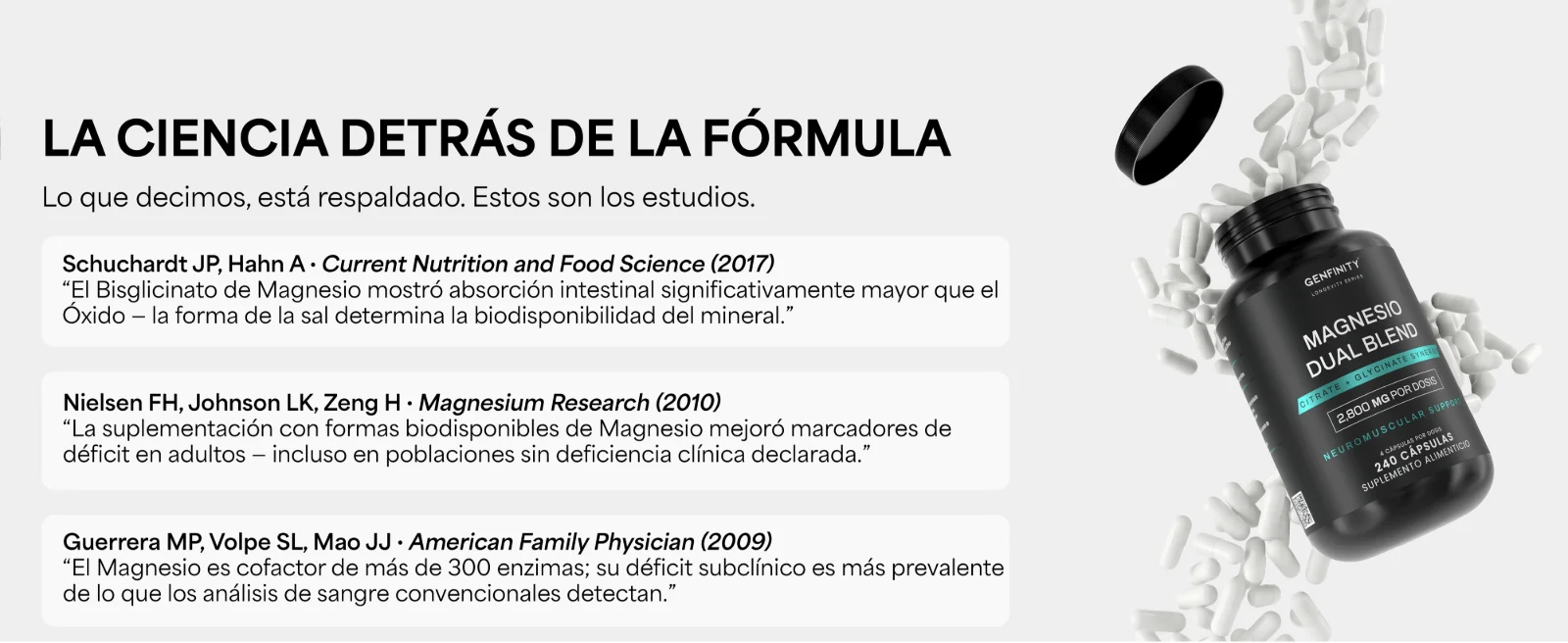 La ciencia detrás de la fórmula. Lo que decimos, está respaldado. Estos son los estudios: Schuchardt JP, Hahn A · Current Nutrition and Food Science (2017) · Nielsen FH, Johnson LK, Zeng H · Magnesium Research (2010) · Guerrera MP, Volpe SL, Mao JJ · American Family Physician (2009). Frasco abierto con cápsulas.
