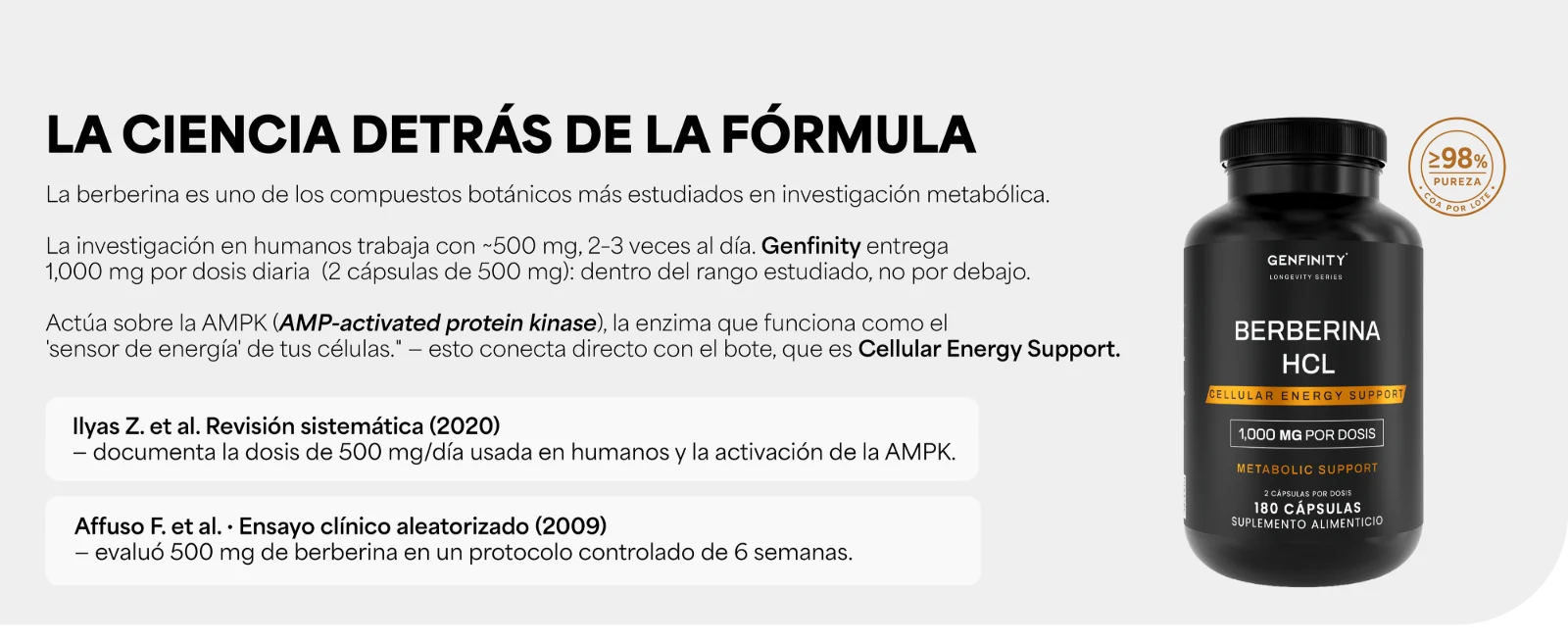 La ciencia detrás de la fórmula. La berberina es uno de los compuestos botánicos más estudiados en investigación metabólica. Genfinity entrega 1,000 mg por dosis diaria (2 cápsulas de 500 mg). Ilyas Z. et al. Revisión sistemática (2020) · Affuso F. et al. Ensayo clínico aleatorizado (2009). Frasco de Berberina HCL Genfinity.