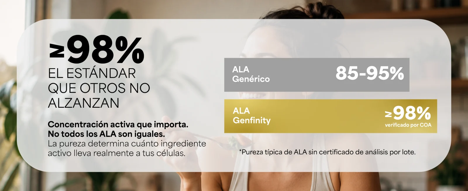 ≥98%: concentración activa que importa. No todos los ALA son iguales. La pureza determina cuánto ingrediente activo lleva realmente a tus células. · Gráfica de pureza: ALA genérico 85–95% contra ALA Genfinity ≥98% declarado. Mujer sonriendo mientras come.