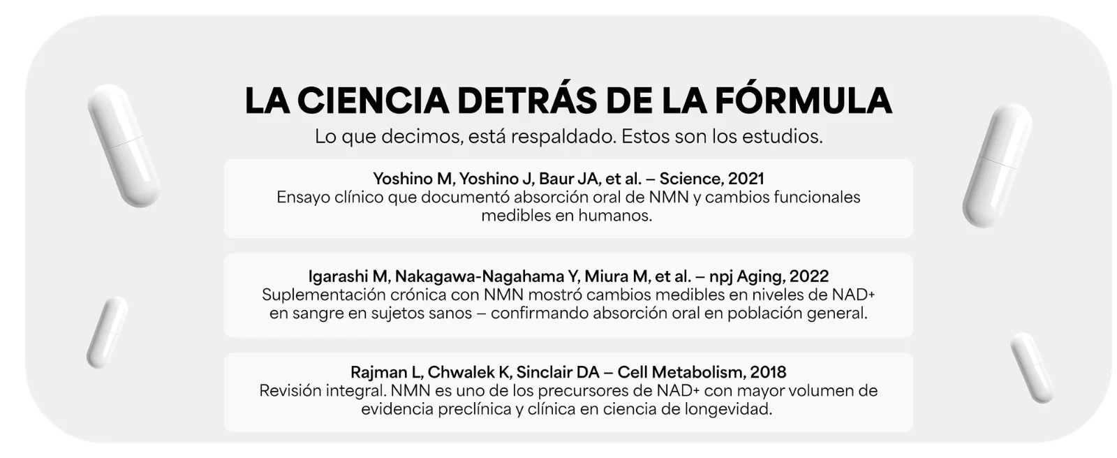 LA CIENCIA DETRÁS DE LA FÓRMULA · Lo que decimos, está respaldado. Estos son los estudios. · Yoshino M, Yoshino J, Baur JA, et al. – Science, 2021 · Igarashi M, Nakagawa-Nagahama Y, Miura M, et al. – npj Aging, 2022 · Rajman L, Chwalek K, Sinclair DA – Cell Metabolism, 2018