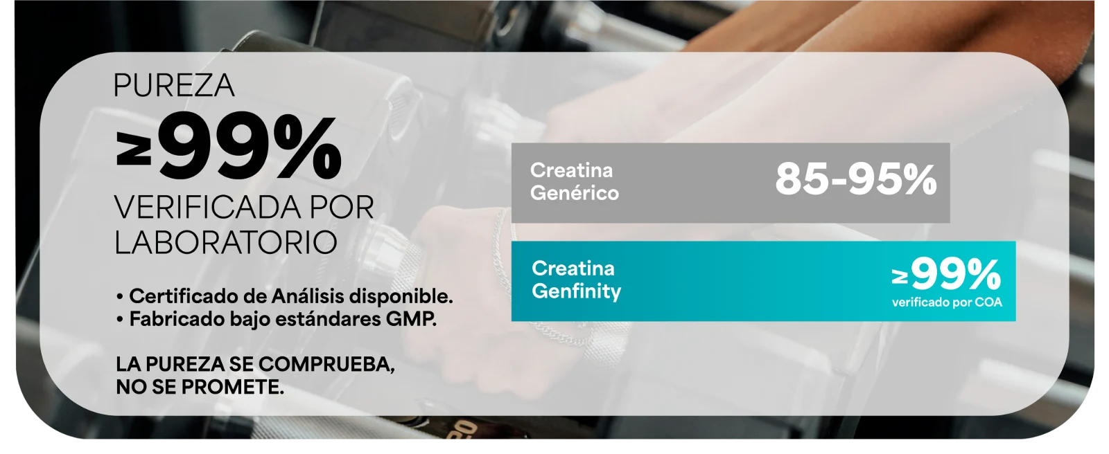 PUREZA ≥99% declarada · Gráfica de pureza: creatina genérica 85–95% contra Creatina Genfinity ≥99% declarada. Barras comparativas sobre una foto de mancuernas.